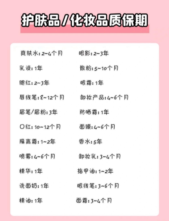 护肤干货